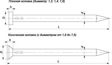 Схема ГОСТ 4028-63