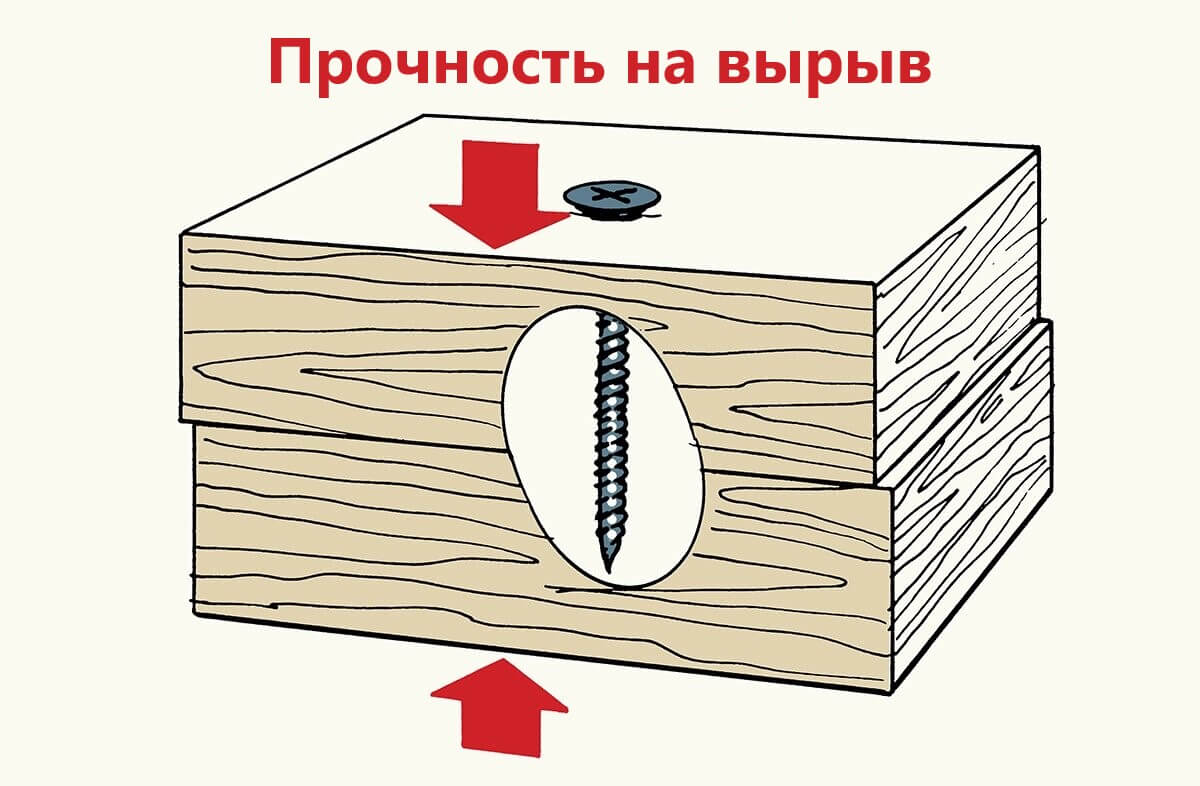 Прочность на вырыв